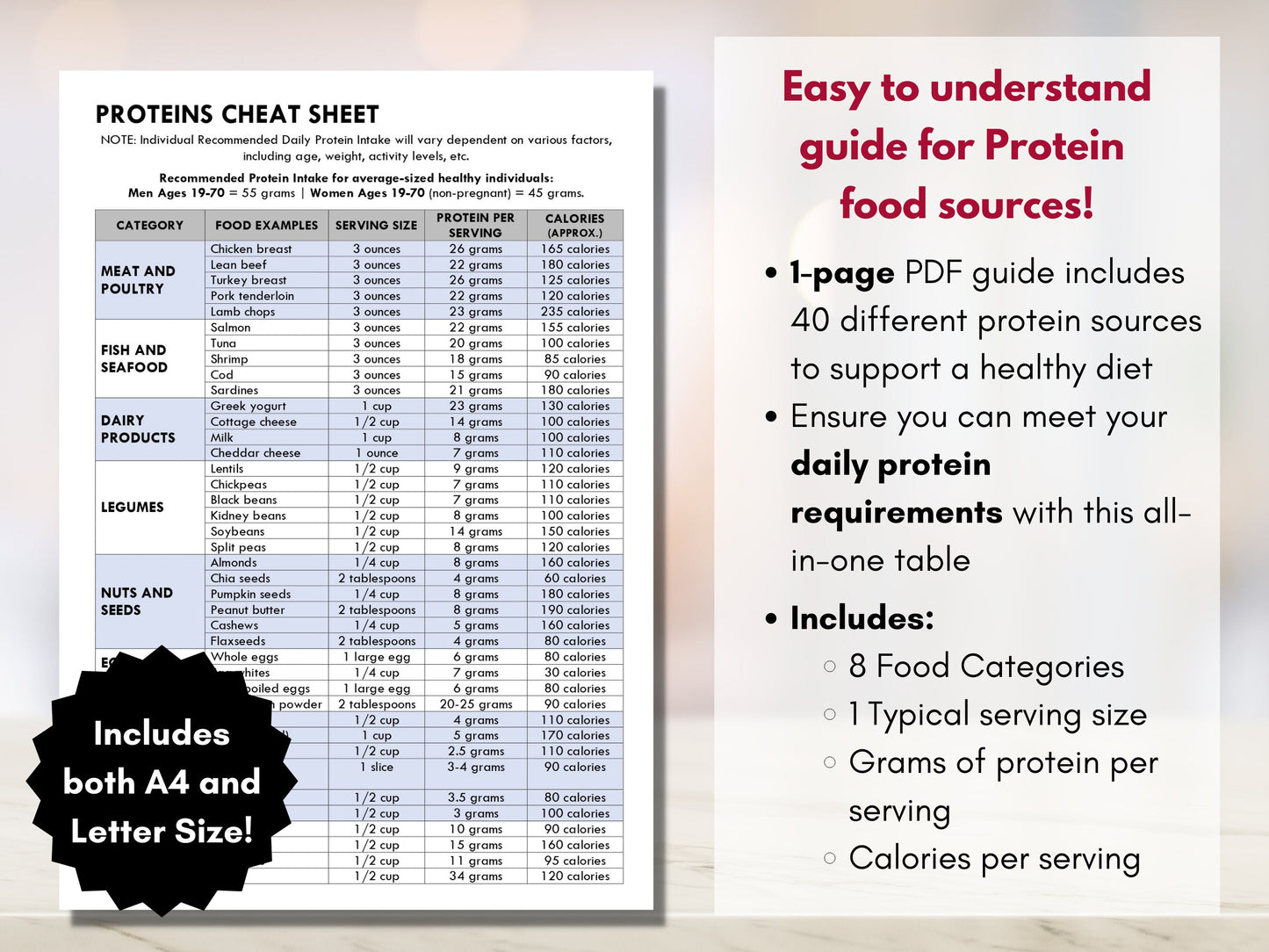 Proteins Guide, Protein Food Diet Sheet, Reference Guide, Meal Planning, Grocery List, Nutrition Worksheet, Dietitian (Digital Printable)