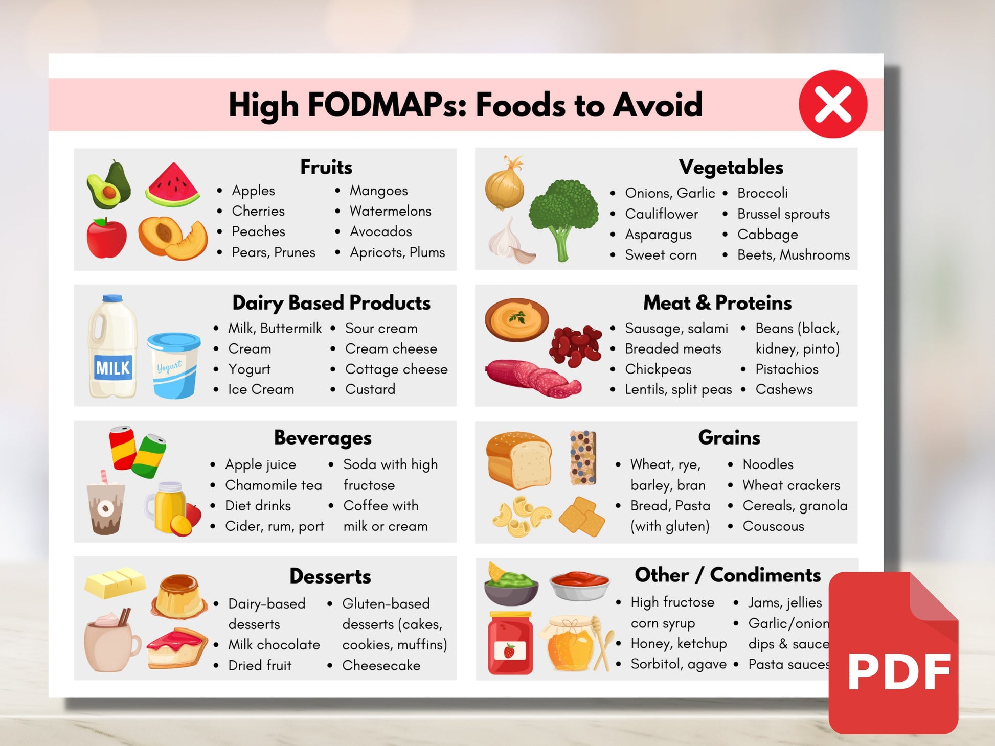 FODMAP Diet Food Guide, IBS Food List, Intestine Inflammation, Low and High FODMAP Grocery List, Nutrition Dietitian (Digital Printable)