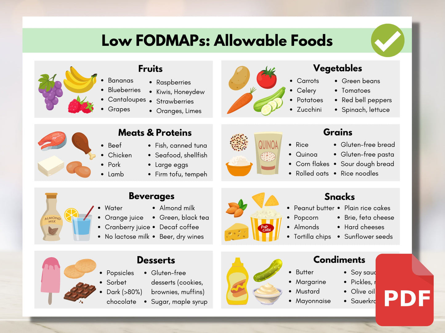 FODMAP Diet Food Guide, IBS Food List, Intestine Inflammation, Low and High FODMAP Grocery List, Nutrition Dietitian (Digital Printable)