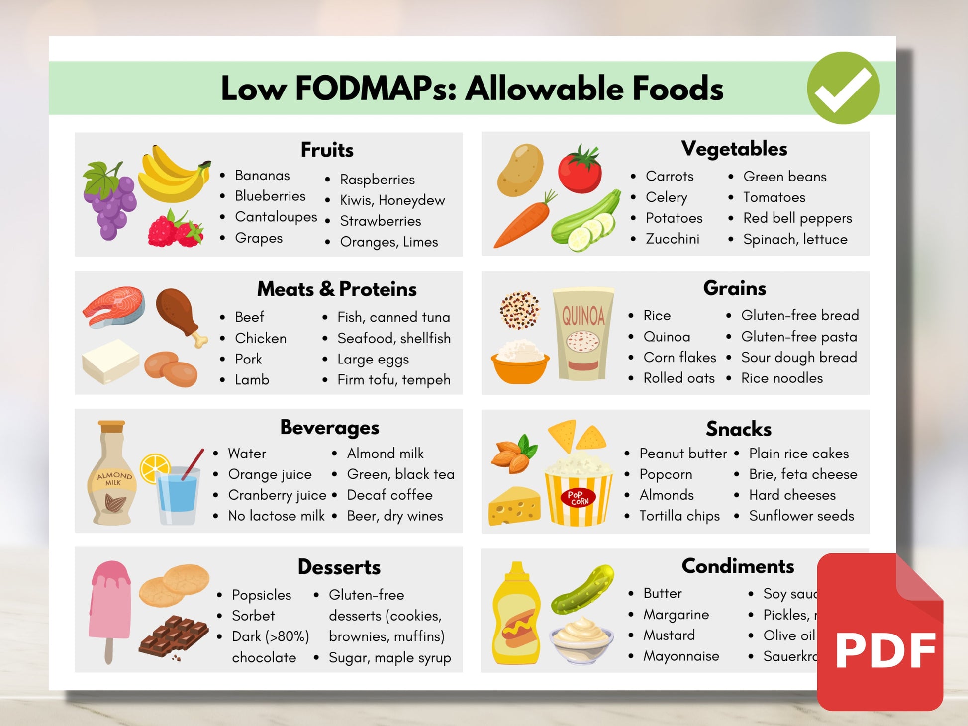 FODMAP Diet Food Guide, IBS Food List, Intestine Inflammation, Low and High FODMAP Grocery List, Nutrition Dietitian (Digital Printable)