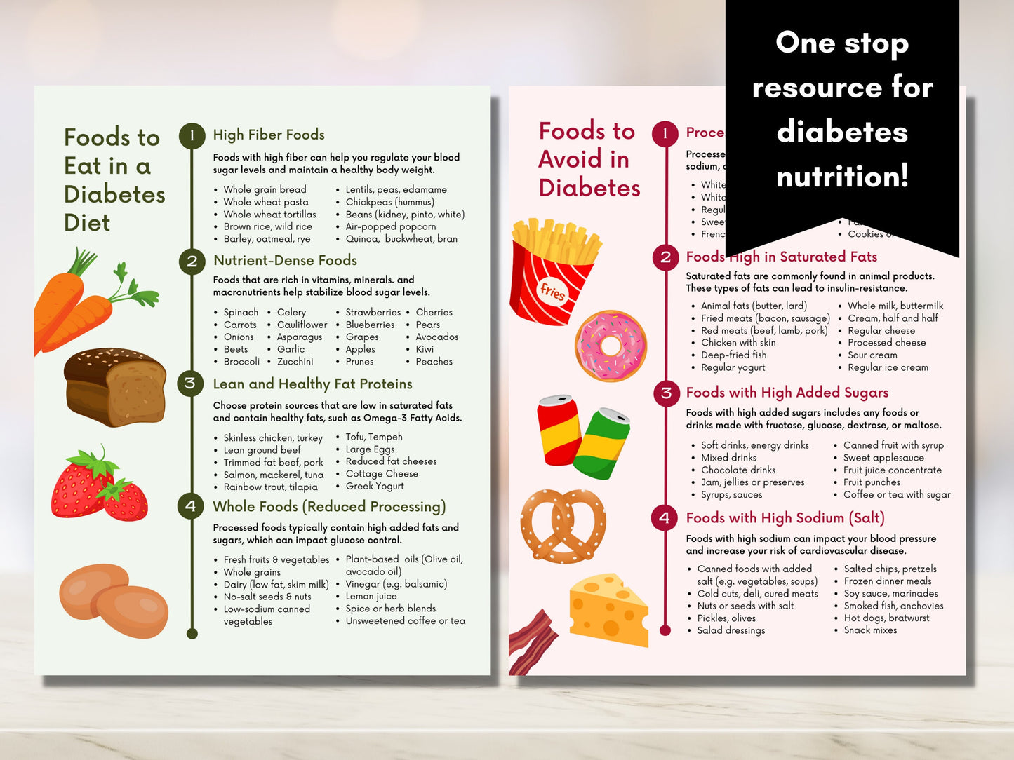 Diabetes Food Guide, Grocery List, Diet Sheet, Meal Planning, Nutrition Worksheet, Patient Education, Health Coach, Gift (Digital Printable)