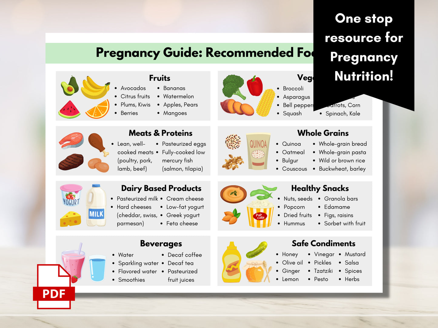 Pregnancy Food Guide, Pregnancy Nutrition List, Recommended Foods, Foods to Avoid in Pregnancy (Digital Printable)