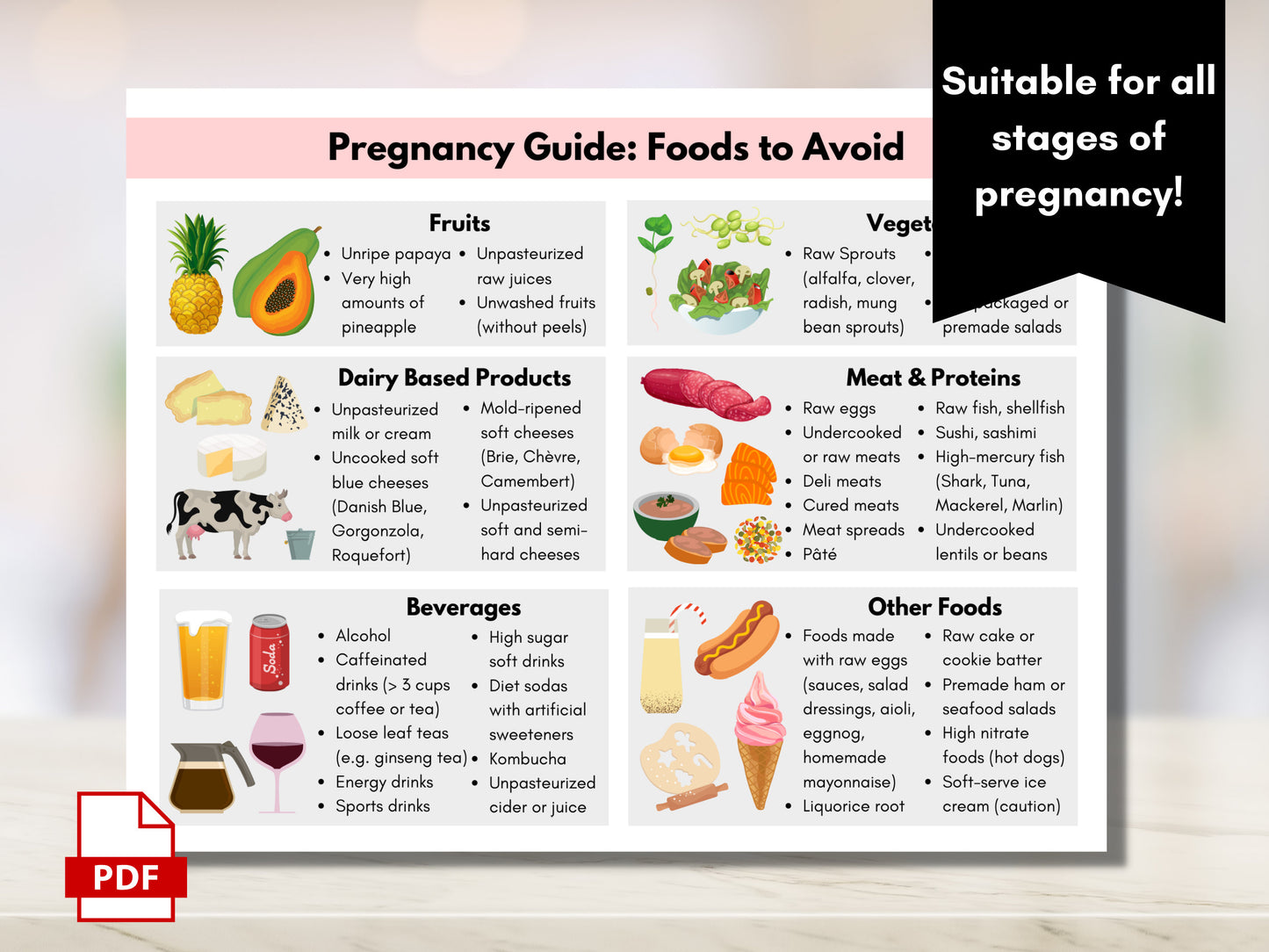 Pregnancy Food Guide, Pregnancy Nutrition List, Recommended Foods, Foods to Avoid in Pregnancy (Digital Printable)