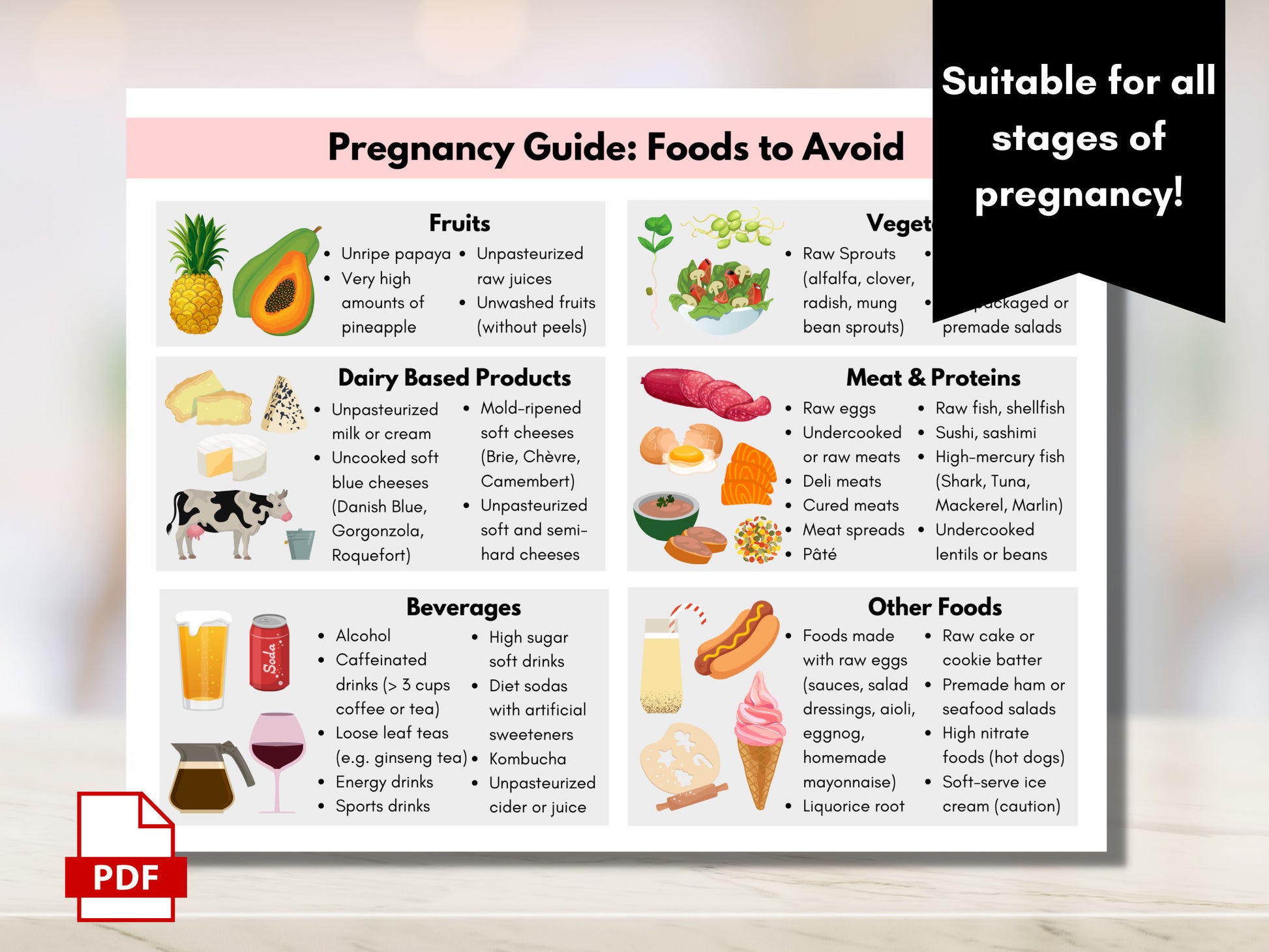 Pregnancy Food Guide, Pregnancy Nutrition List, Recommended Foods, Foods to Avoid in Pregnancy (Digital Printable)