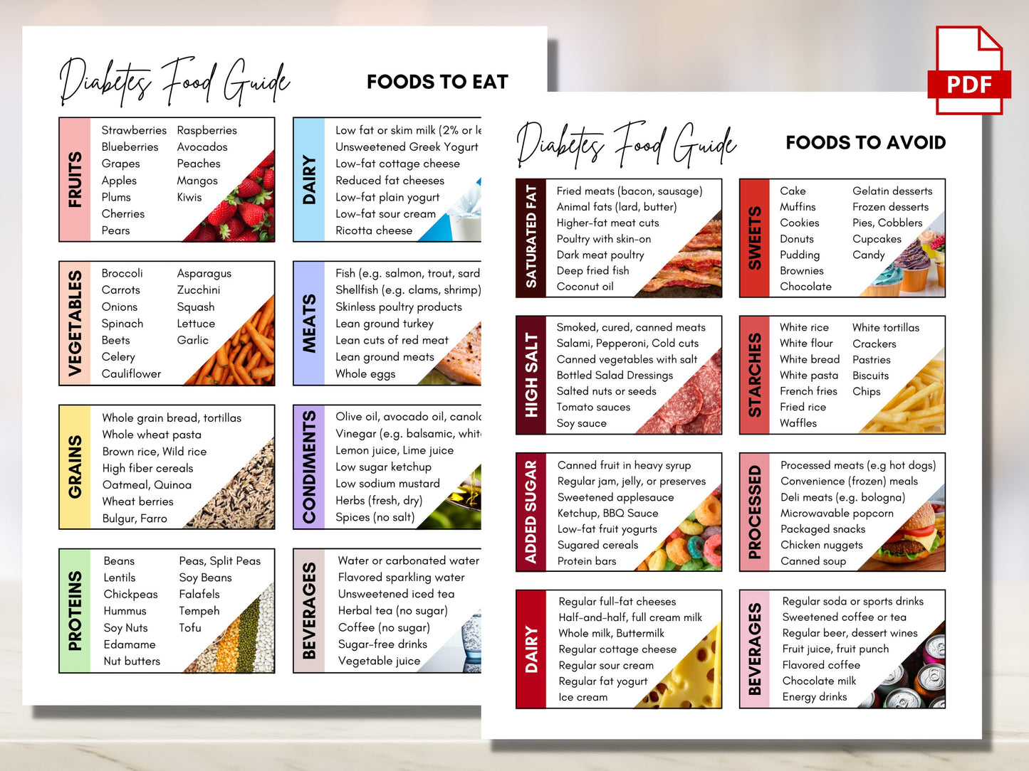 Diabetes Food List, Diabetic Diet Sheet, Meal Planning, Grocery List, Nutrition Worksheet, Dietitian Patient Education (Digital Printable)