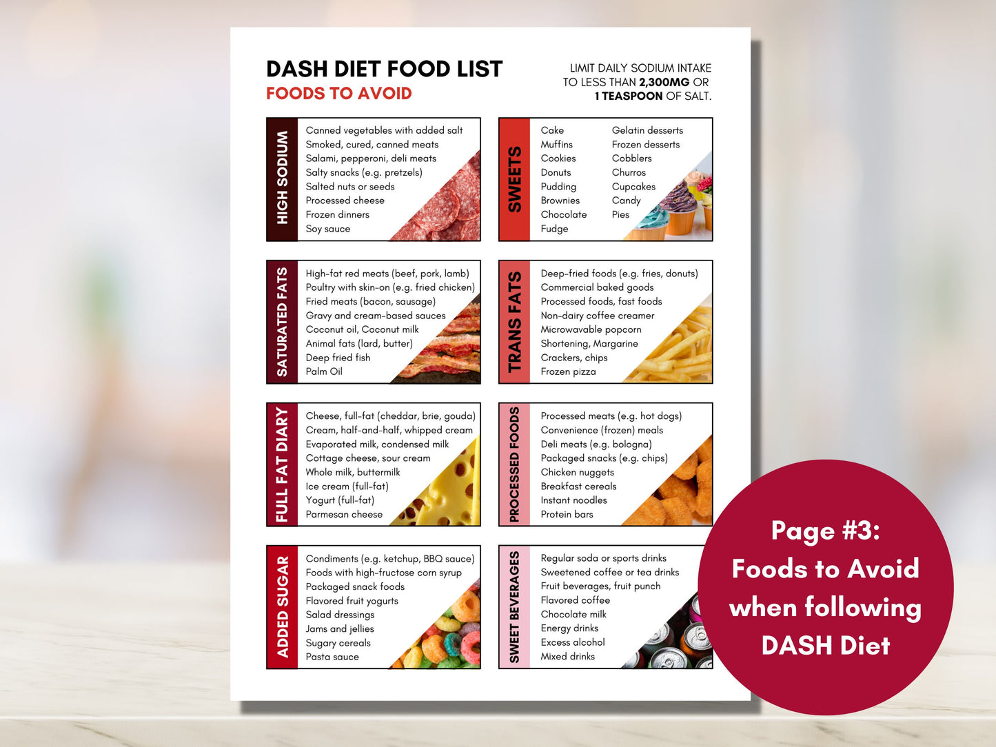 DASH Diet Food Guide, High Blood Pressure Diet Sheet, Hypertension Meal Planning, Low Sodium Grocery List, Nutrition (Digital Printable)