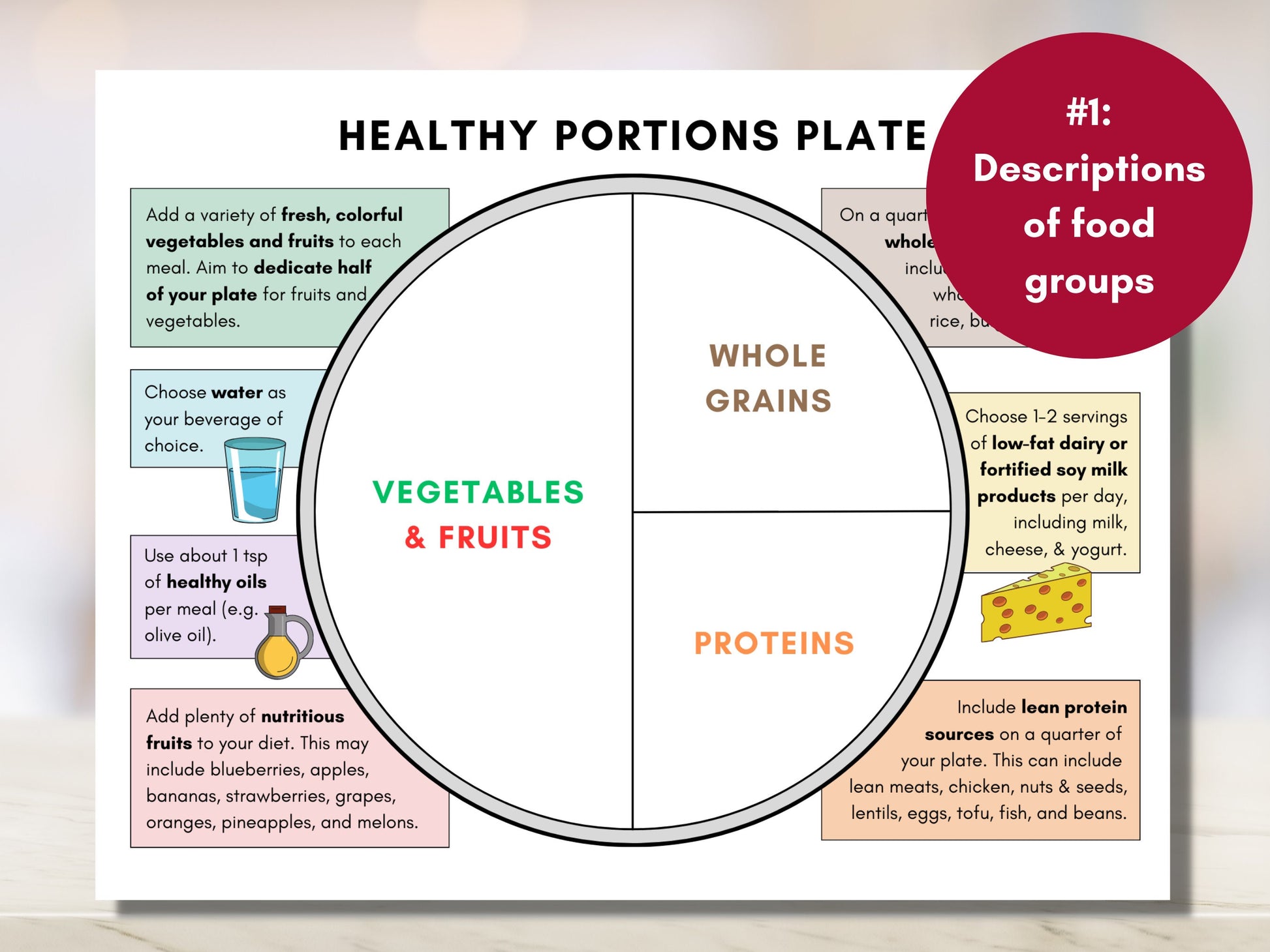 Healthy Portions Plate, Visual Nutrition Eating Guide, Food Portion Control, Dietitian Worksheet, Canada Food Guide (Digital Printable)