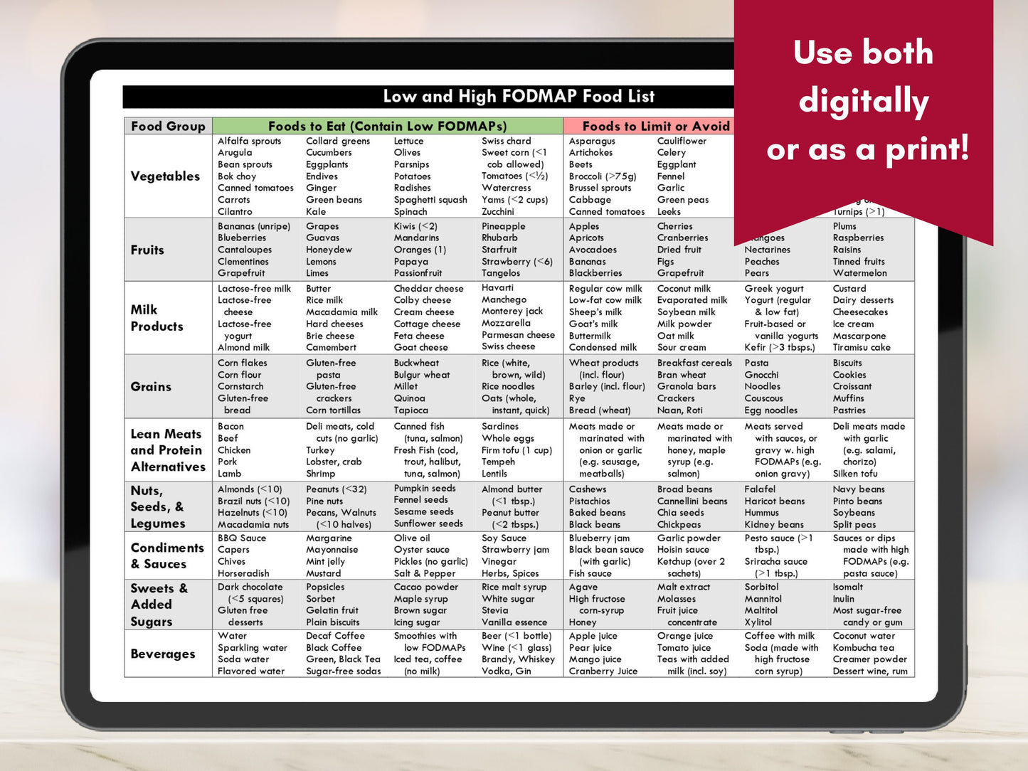 FODMAP Diet Food Guide, Low and High FODMAP Grocery List, IBS Food List, Food Chart, Nutrition Dietitian Worksheet (Digital Printable)