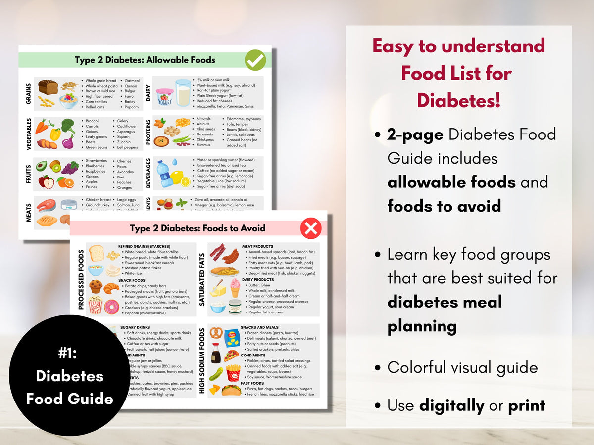 Diabetes Food Guide, Grocery List, Daily Food Tracker, Bundle Set, Type 2 Diabetes, Education Resources (Digital Printable)