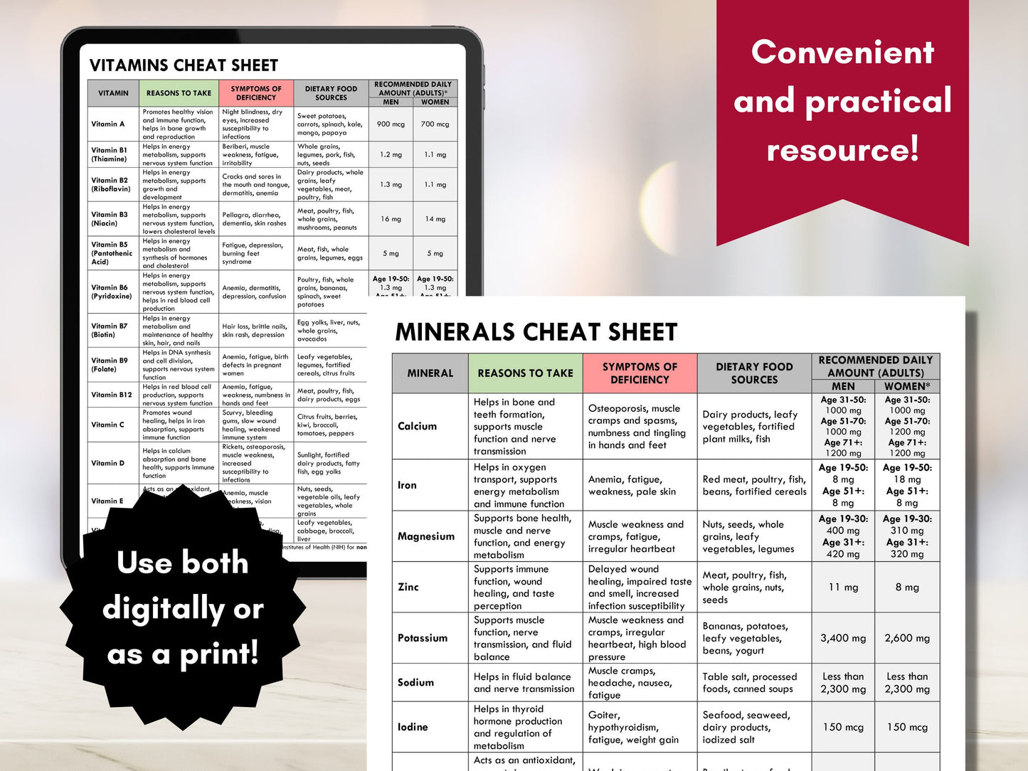 Vitamins and Minerals Guide, Essential Nutrients Chart, Healthy Diet Reference, Patient Education Worksheet, Dietitian (Digital Printable)