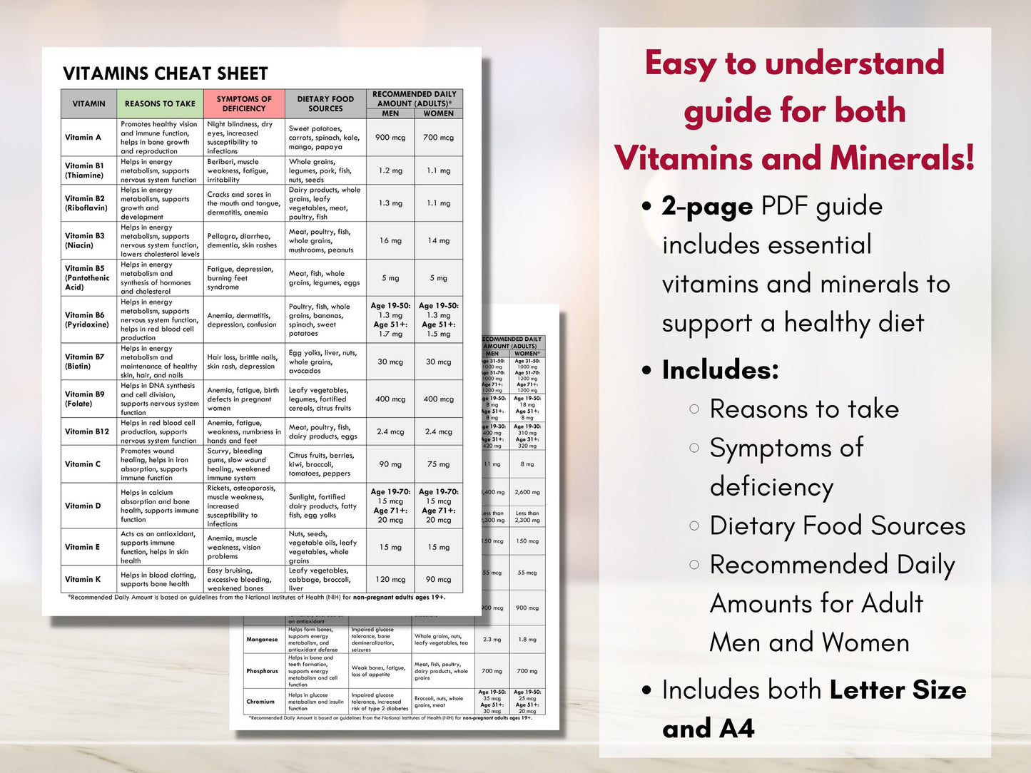 Vitamins and Minerals Guide, Essential Nutrients Chart, Healthy Diet Reference, Patient Education Worksheet, Dietitian (Digital Printable)