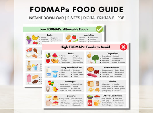 FODMAP Diet Food Guide, IBS Food List, Intestine Inflammation, Low and High FODMAP Grocery List, Nutrition Dietitian (Digital Printable)