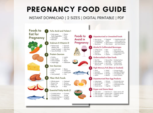 Pregnancy Food Guide, Pregnancy Nutrition List, Recommended Foods, Foods to Avoid in Pregnancy, Quick Guide (Digital Printable)