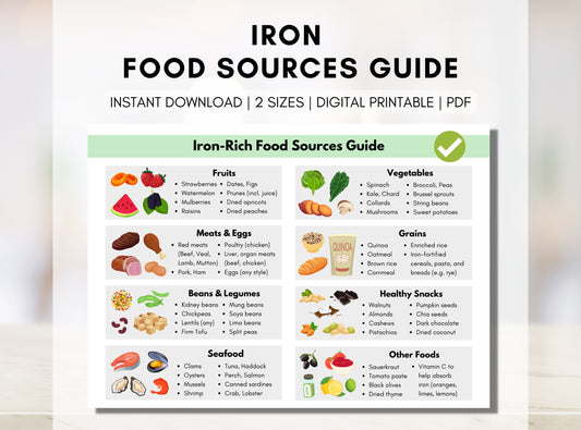 Iron Food Guide, Iron Deficiency Food List, Grocery List for Iron, Quick Tips, Patient Education, Cheat Sheet, Anemia (Digital Printable)