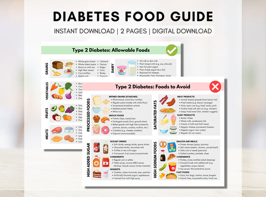 Diabetes Food Guide, Diabetes Food List, Diabetic Diet, Meal Planning, Grocery List, Nutrition Worksheet, Education (Digital Printable)