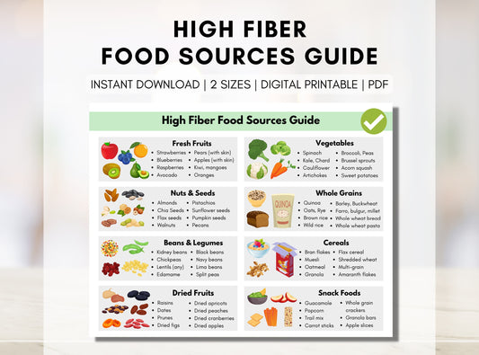 Fiber Food Guide, Fiber Food Sources, Grocery List for Fiber, Patient Education Tips, Nutrition Cheat Sheet (Digital Printable)