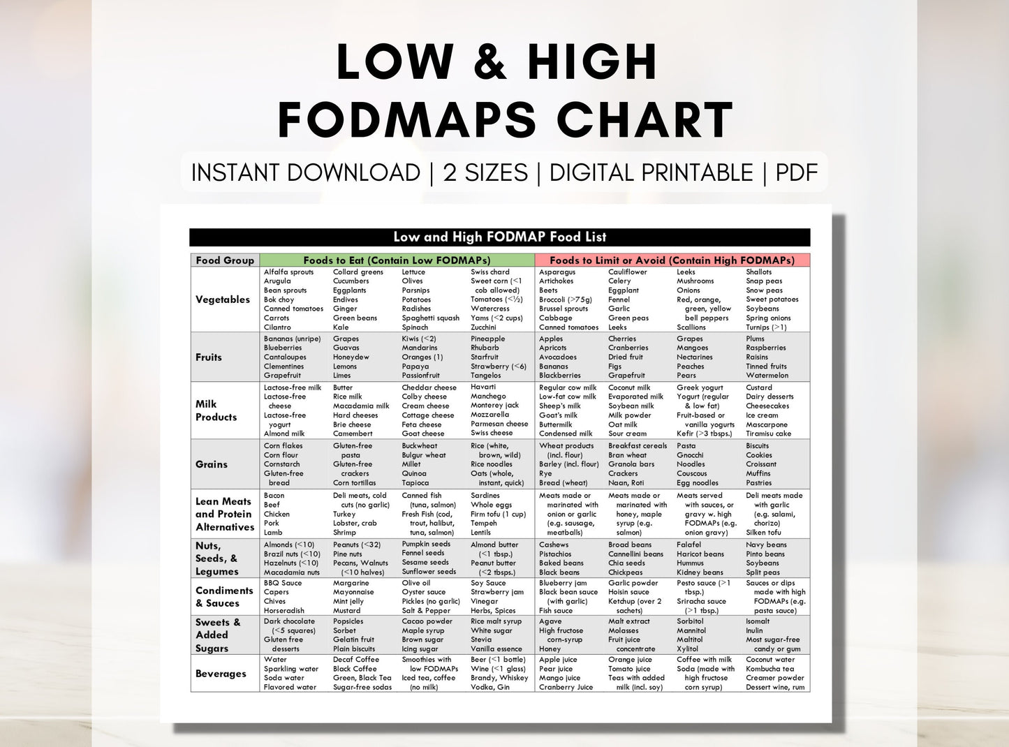 FODMAP Diet Food Guide, Low and High FODMAP Grocery List, IBS Food List, Food Chart, Nutrition Dietitian Worksheet (Digital Printable)