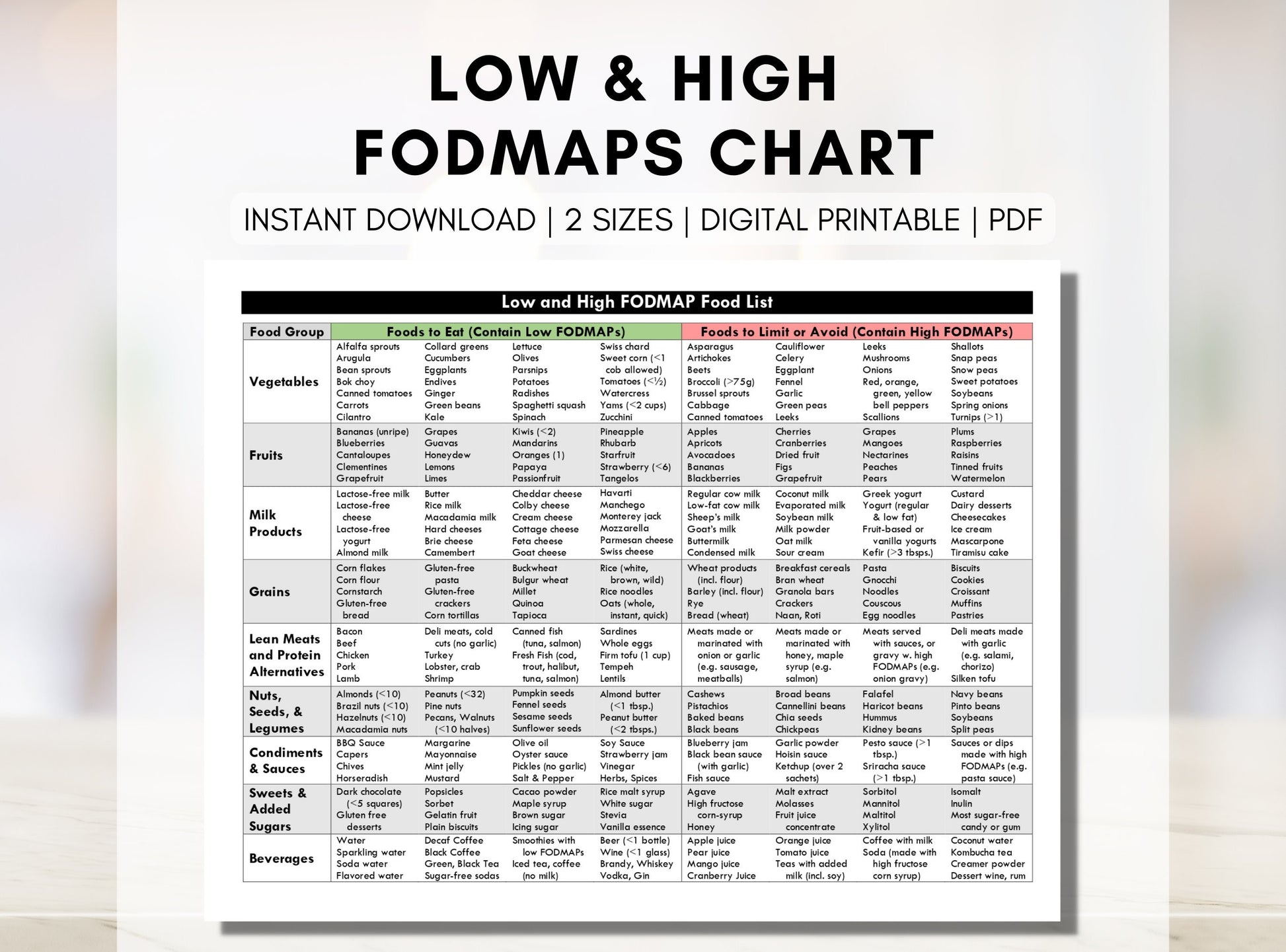 FODMAP Diet Food Guide, Low and High FODMAP Grocery List, IBS Food List, Food Chart, Nutrition Dietitian Worksheet (Digital Printable)