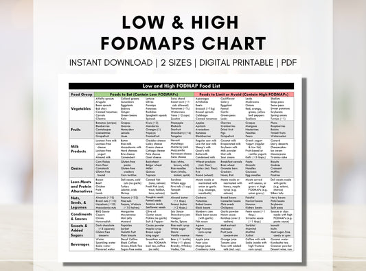 FODMAP Diet Food Guide, Low and High FODMAP Grocery List, IBS Food List, Food Chart, Nutrition Dietitian Worksheet (Digital Printable)