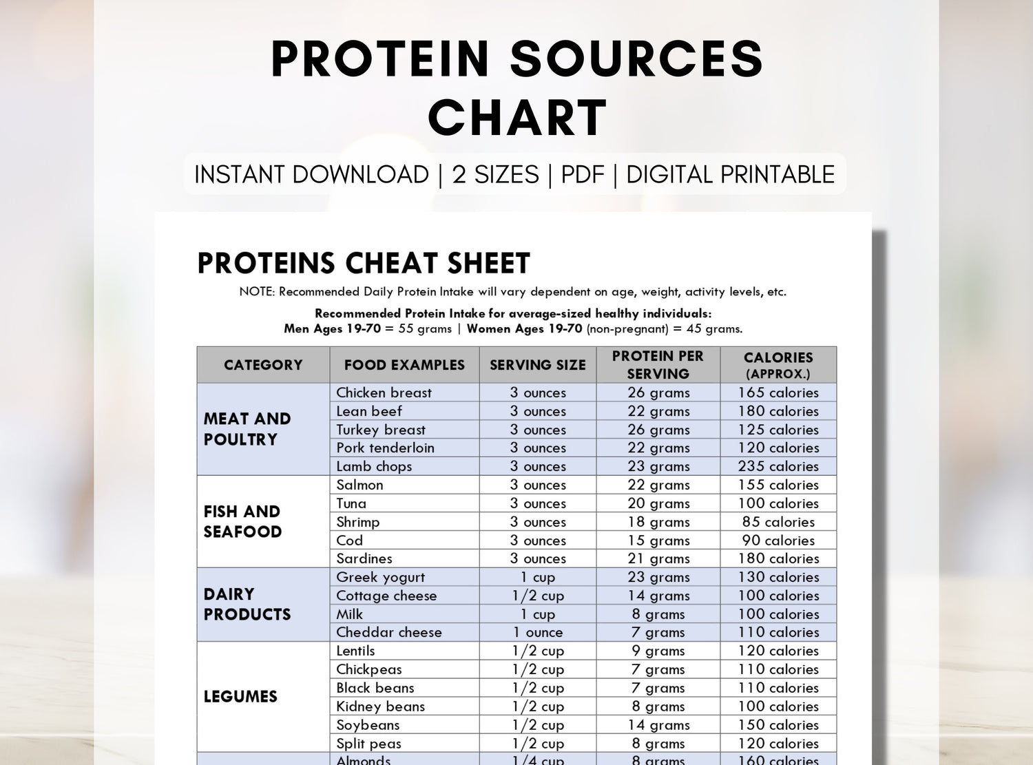 Proteins Guide, Protein Food Diet Sheet, Reference Guide, Meal Planning, Grocery List, Nutrition Worksheet, Dietitian (Digital Printable)