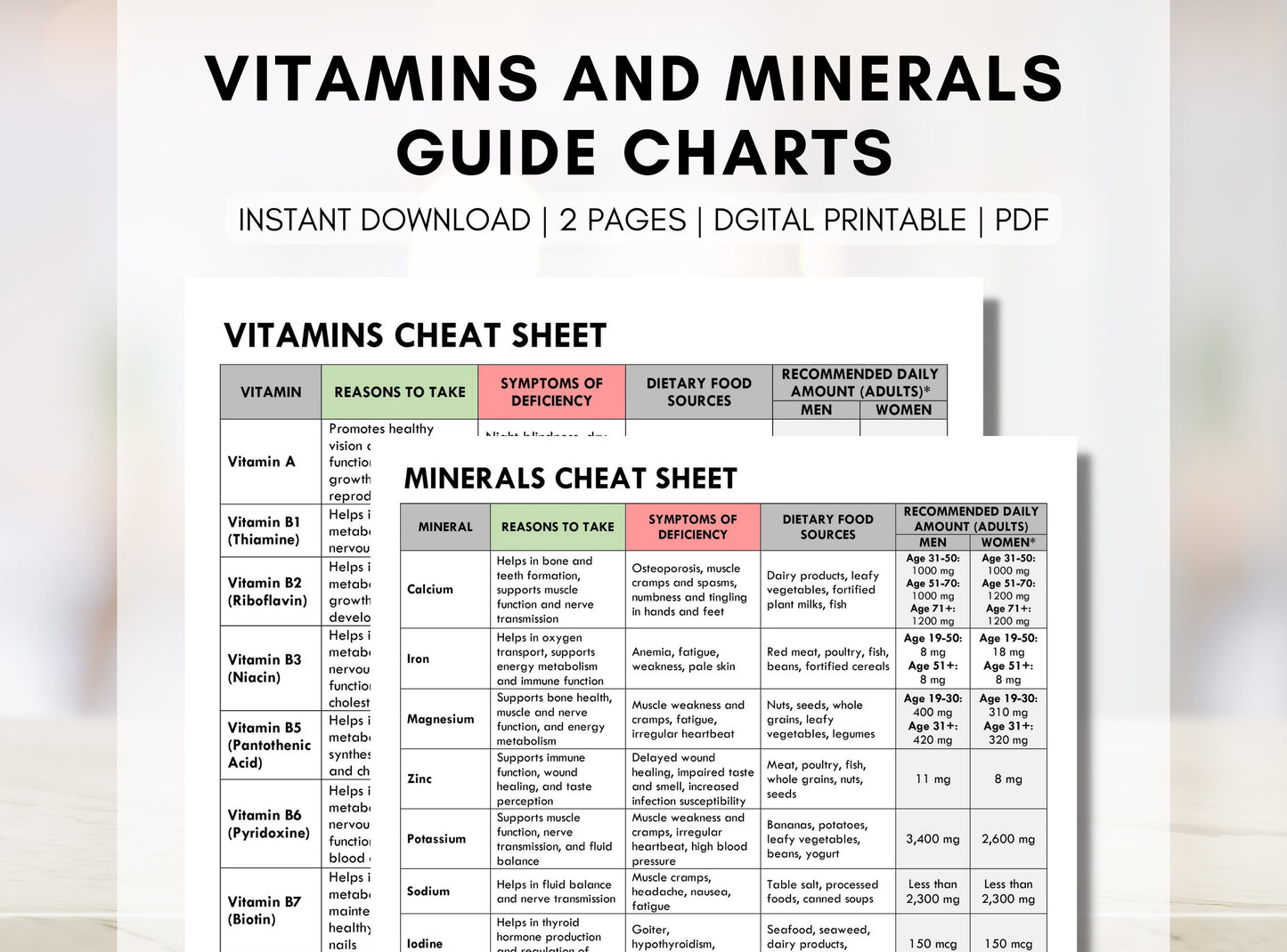 Vitamins and Minerals Guide, Essential Nutrients Chart, Healthy Diet Reference, Patient Education Worksheet, Dietitian (Digital Printable)