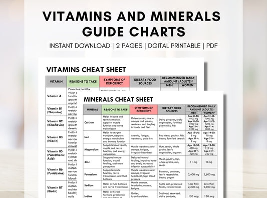 Vitamins and Minerals Guide, Essential Nutrients Chart, Healthy Diet Reference, Patient Education Worksheet, Dietitian (Digital Printable)