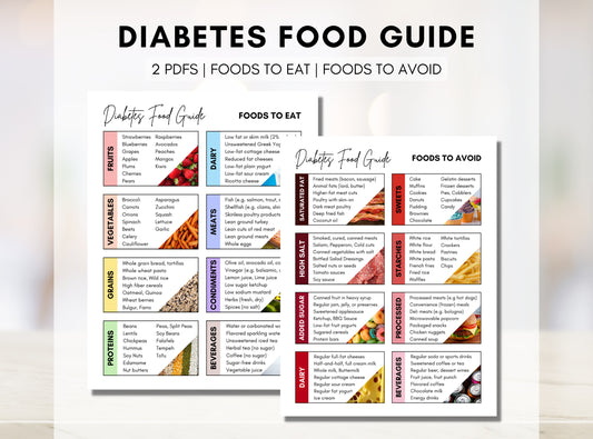 Diabetes Food List, Diabetic Diet Sheet, Meal Planning, Grocery List, Nutrition Worksheet, Dietitian Patient Education (Digital Printable)