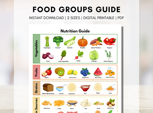 Food Groups Poster Print, Nutrition Guide Worksheet, Patient Education, Healthy Meal Planning, Dietitian (Digital Printable)