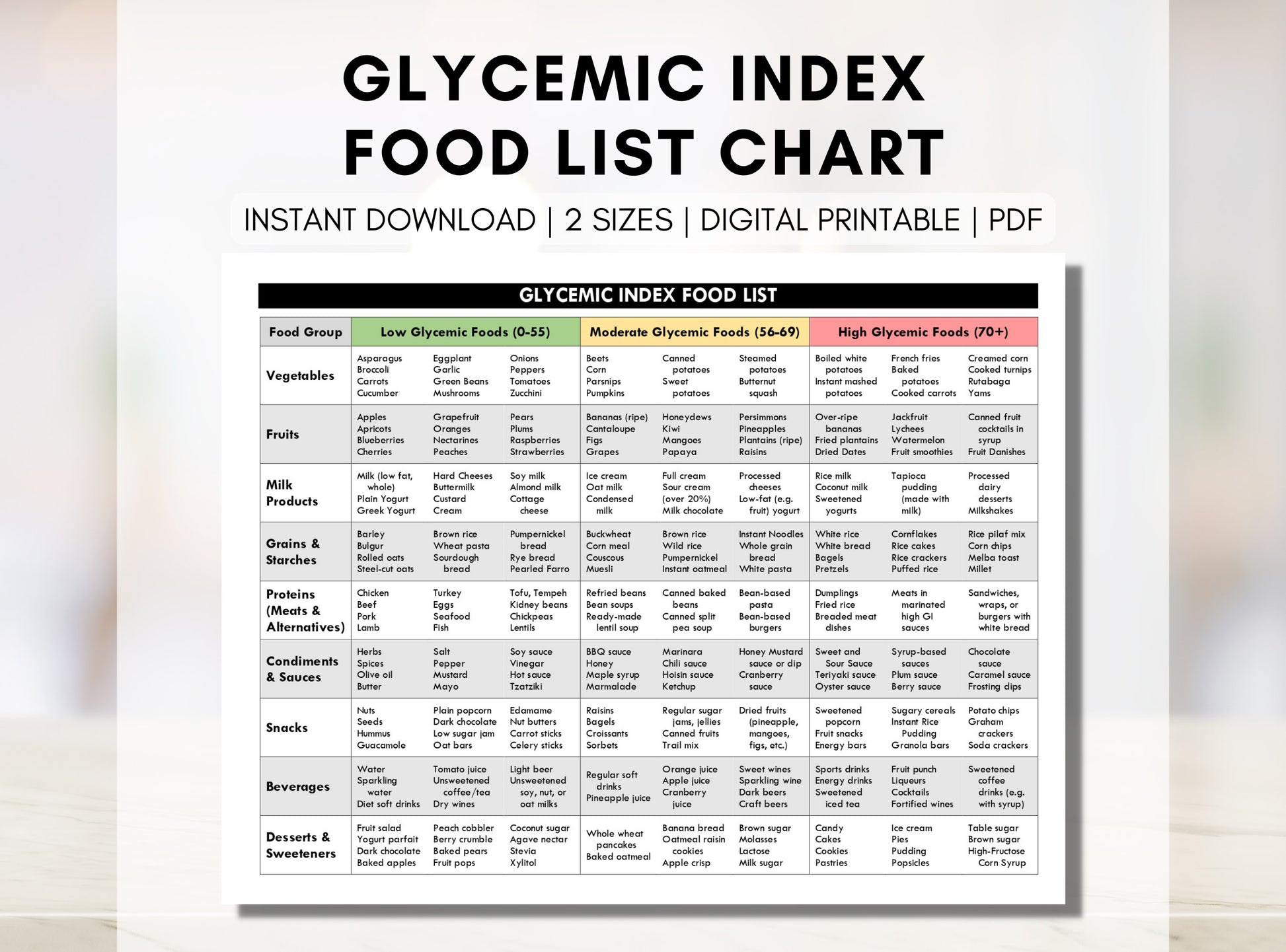 Glycemic Index Food List, Diabetes Meal Planning, Low Glycemic Food Chart, Glycemic Reference Guide, Type 2 Diabetes (Digital Printable)